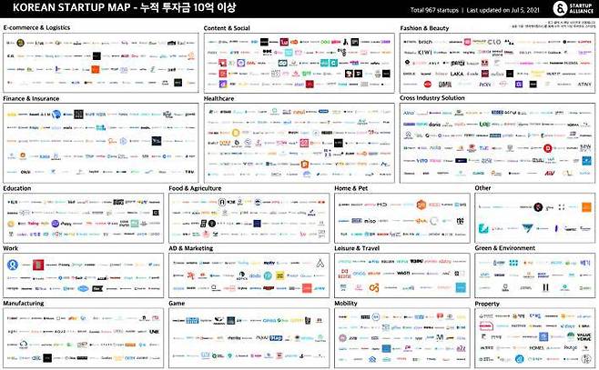 출처=스타트업얼라이언스