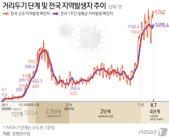 © News1 이은현 디자이너