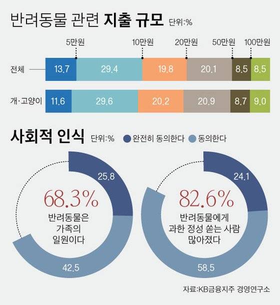 그래픽=차준홍 기자 cha.junhong@joongang.co.kr