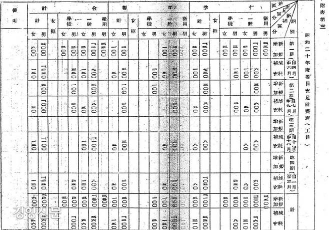 1945년 4월부터 1946년 3월까지 조선인 강제동원 계획을 담은 표/‘1945년 3월 예하부대장 회동 시 상황보고, 인천육군조병창’