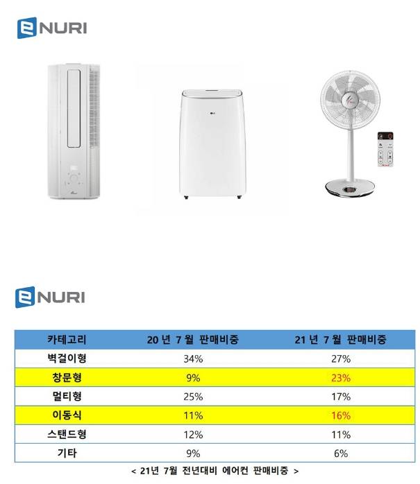 에누리닷컴 제공