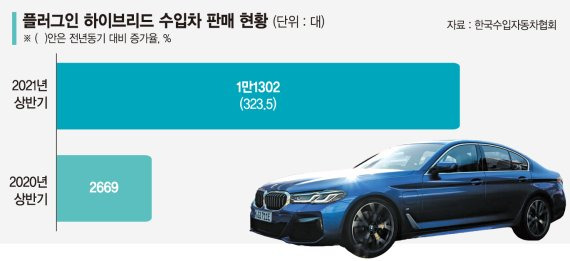 BMW 530e