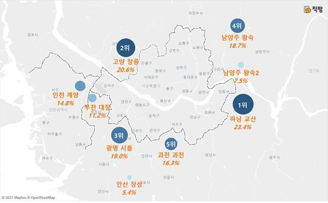 3기 신도시 청약 의사 지역 선호도 조사. 직방 제공. /뉴스1