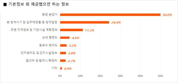 직방 제공