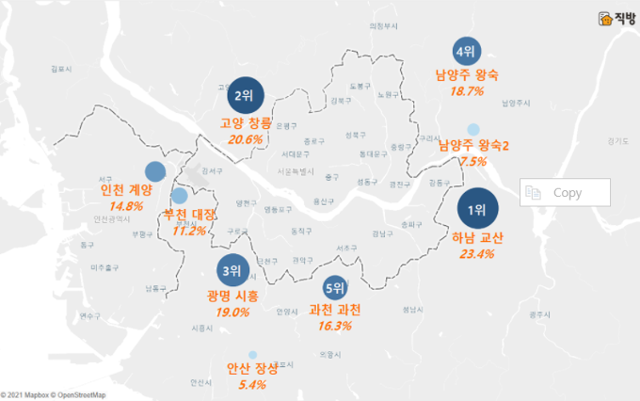 3기 신도시 청약 의사 지역 2021년 조사. 직방 제공