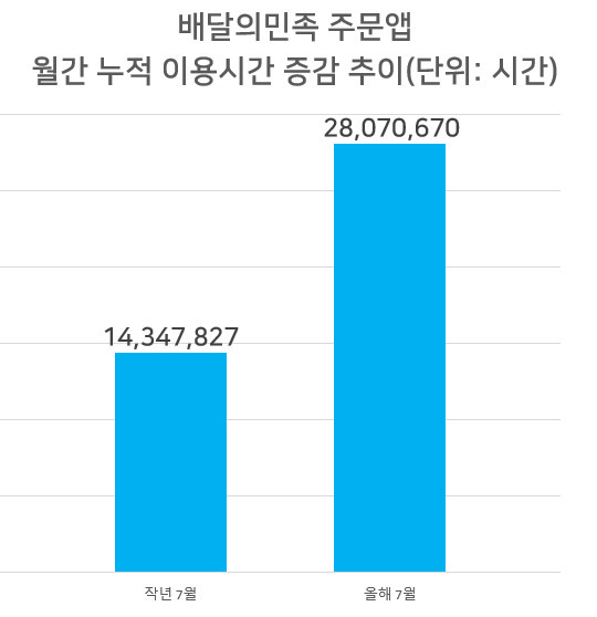 [모바일인덱스]