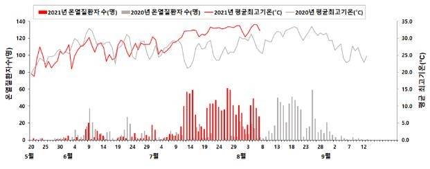 [질병관리청 제공. 재판매 및 DB 금지]