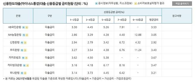 [은행연합회 비교공시 화면 캡처]
