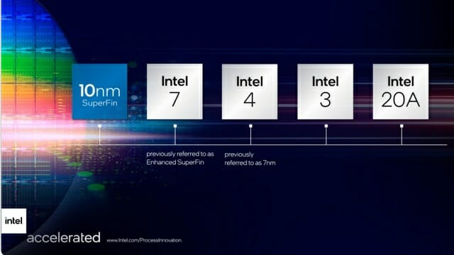 인텔은 올해 인텔 7 공정을 시작으로 매년 새로운 공정을 적용할 예정이다. (사진=인텔)