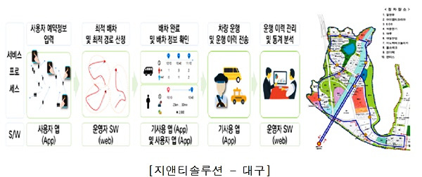 스마트 모빌리티 규제 샌드박스.(출처=국토교통부)