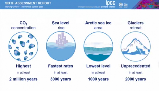 IPCC가 객관적, 과학적으로 파악한 지금 기후위기 지표들. [사진=IPCC]