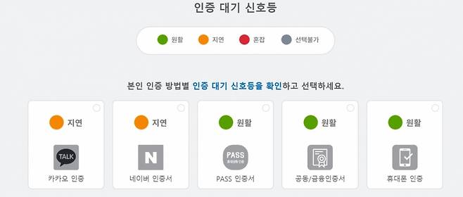 지난 9일 기자가 오후 8시 질병관리청 '코로나19 예방접종 사전예약 시스템'에 접속해 백신을 예약했다. 각각의 본인인증 방법에 대한 원활 여부를 '인증 대기 신호등'으로 표시했다. /사진=질병관리청 홈페이지 캡쳐