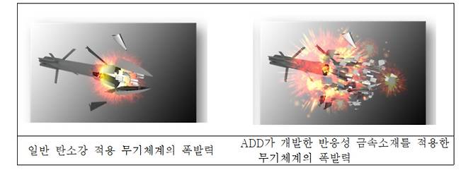 일반 탄소강을 적용한 무기체계의 폭발력(왼쪽) 대비 ADD가 개발한 반응성 금속소재를 적용한 무기체계의 폭발력(오른쪽)이 고온 및 고압의 압력파를 방출하여 무기체계의 위력을 향상시킨다.[ADD 제공]