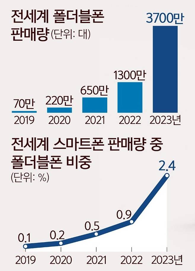 자료=스트래터지 애널리틱스