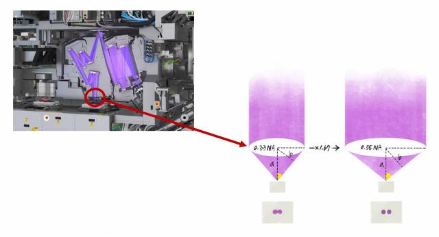 High-NA EUV 원리. /사진=서울경제