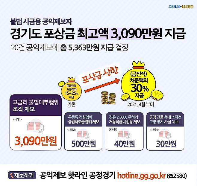 [경기도 제공. 재판매 및 DB 금지]