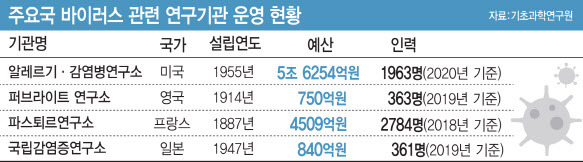 (그래픽=이데일리 김일환 기자)