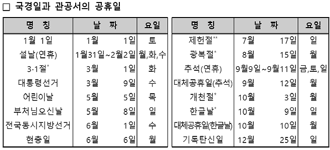 내년 공휴일 날짜. /과기부 제공