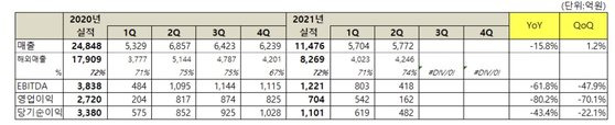 넷마블 실적