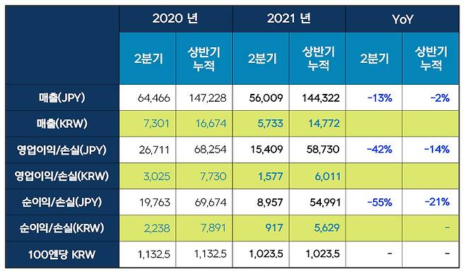 [넥슨 제공]