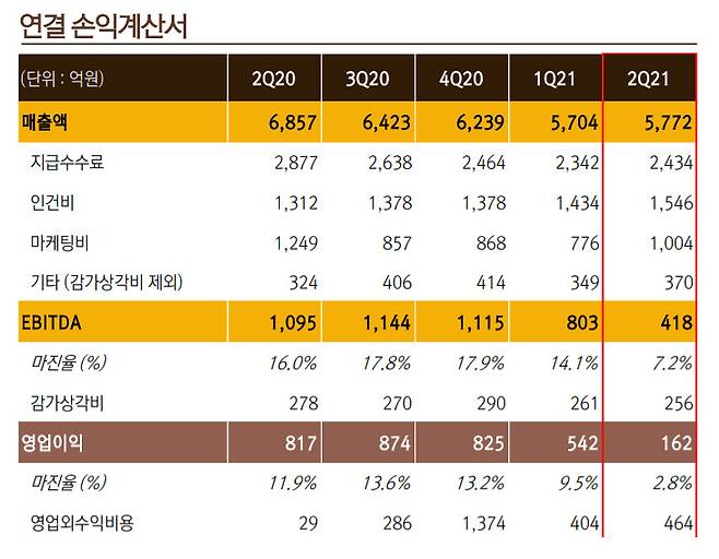 [넷마블 제공]