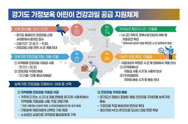 [경기도 제공. 재판매 및 DB 금지]