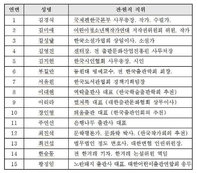 도서판매정보 공유센터 운영위원회 명단(사진=대한출판문화협회)