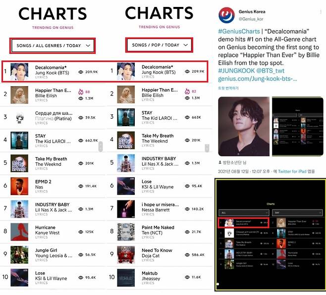 방탄소년단 정국, 빌리 아일리시도 넘었다..미발매곡 '데칼코마니' 美지니어스 톱100 전체 장르+팝 동시 1위