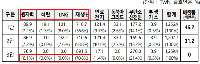 [자료=2050 탄소중립위원회]