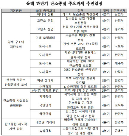 (자료=기획재정부)