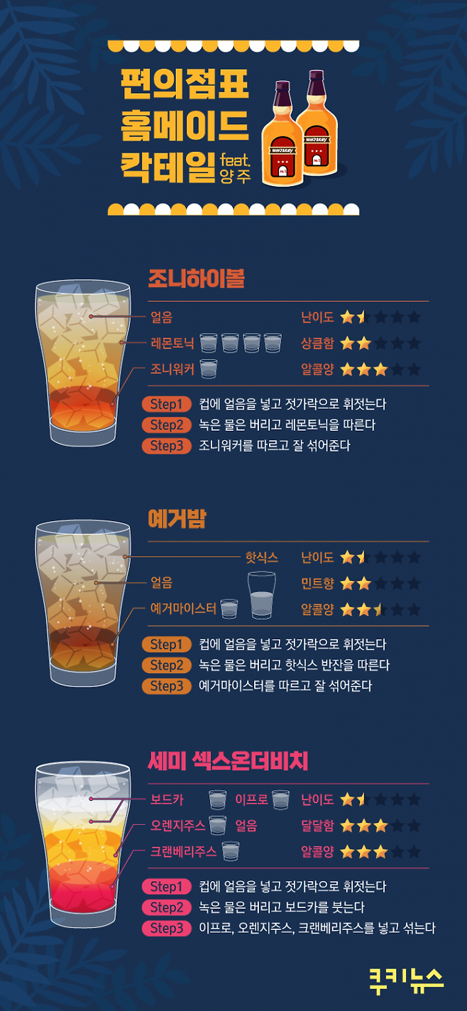 양주로 만드는 편의점 칵테일.&nbsp; &nbsp;일러스트=이희정 디자이너