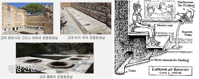 서양에서는 물을 흘려 오물을 씻겨내리는 일종의 수세식 화장실이 존재했다. 19세기 말이 되어서야 분뇨와 생활하수를 함께 처리하는 기술이 도입됐다.|이장훈 생활악취연구소장 제공