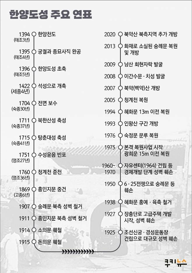 그래픽=이정주 디자이너