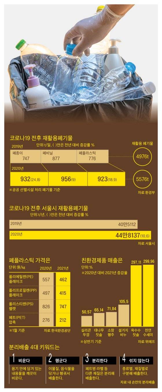 그래픽=박춘환 기자 park.choonhwan@joongang.co.kr