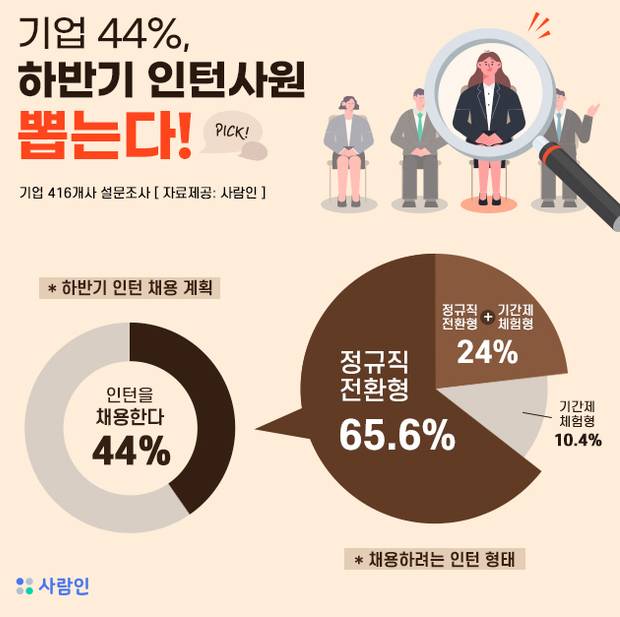 <사진 출처: 사람인>
