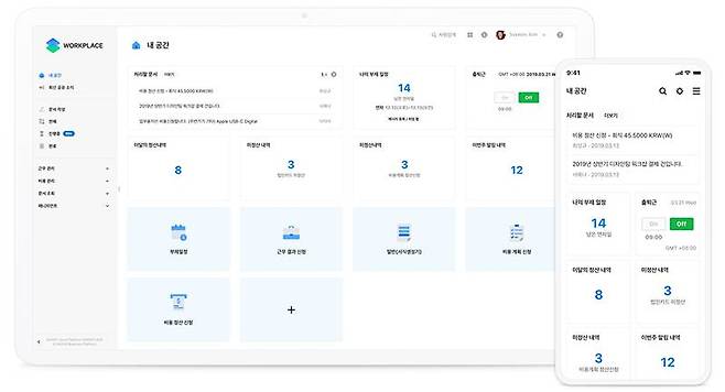 워크플레이스를 활용해 기업 정보를 정리하고 있는 예시. 출처=네이버클라우드