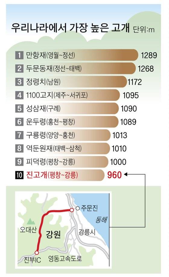 그래픽=박춘환 기자 park.choonhwan@joongang.co.kr