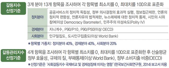 /사진제공=전경련