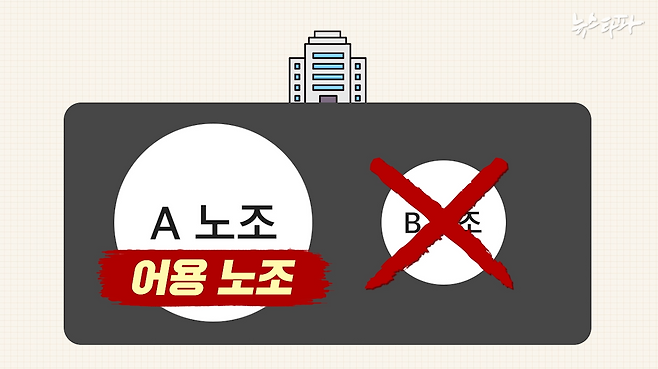 회사가 만든 '어용 노조'가 과반 조합원을 확보해 교섭대표 노동조합이 되면, 소수 노조가 된 '진짜 노조'는 사실상 할 수 있는 게 없다.&nbsp;