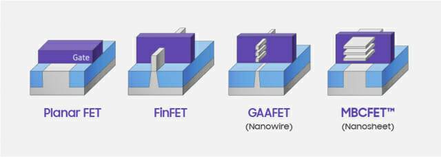 삼성전자가 개발중인 GAA 트랜지스터 구조도. (사진=삼성전자)