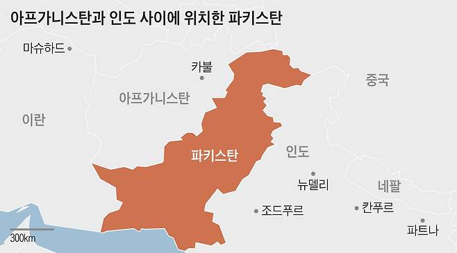 북서쪽으로는 아프가니스탄에, 동쪽으로는 인도 사이에 끼어 있는 파키스탄의 위치