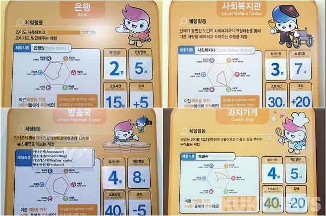 모든 체험실 입구에서 사진과 같은 안내판이 붙어있다. 체험직종과 직업 흥미유형, 참가인원수, 권장연령, 소요시간 등을 안내한다.