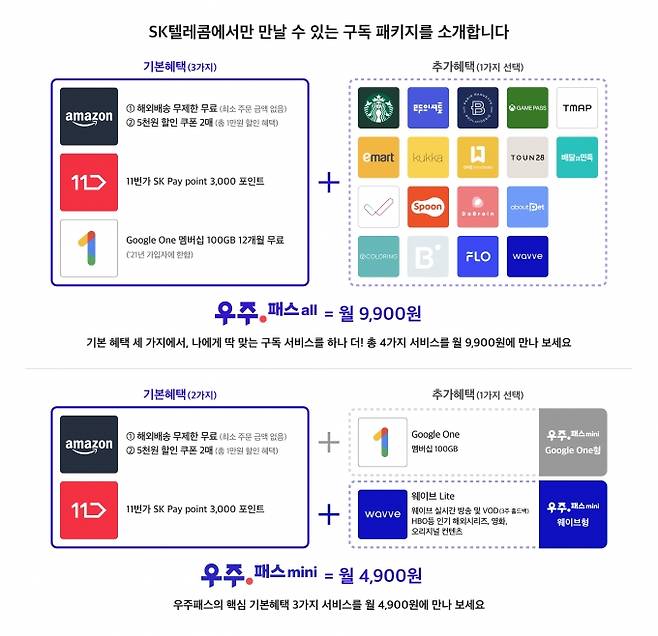 SK텔레콤이 전국민을 대상으로 하는 새로운 구독서비스 'T우주'를 시작한다.  [사진=SKT]