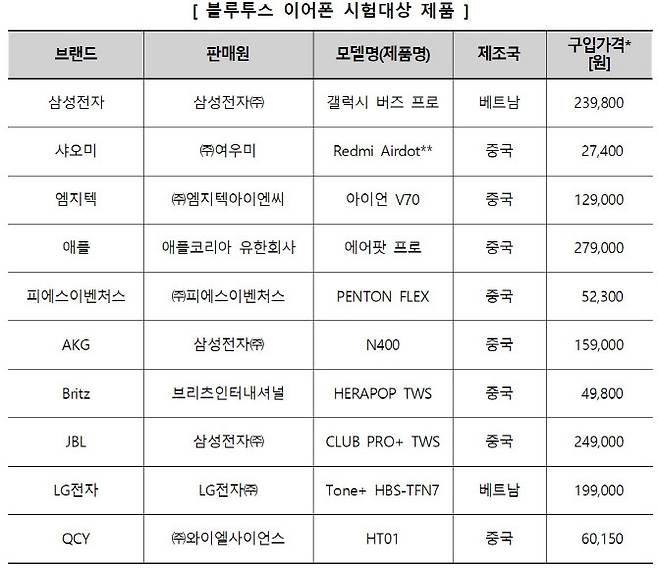 (자료 = 한국소비자원)