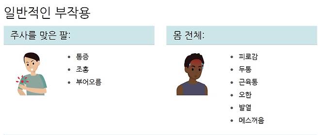 미 CDC 캡처