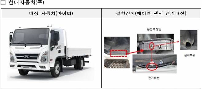 국토교통부가 4만8천797대 차량에서 제작결함을 발견, 리콜에 나선다. [사진=국토교통부]