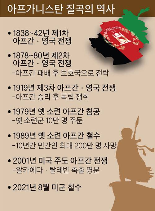 그래픽=이정권 기자 gaga@joongang.co.kr