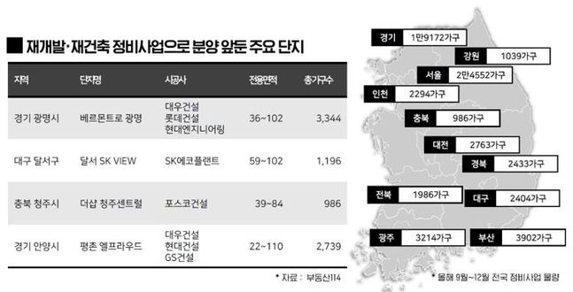 연내 역대 최대 규모의 재건축·재개발 정비사업 물량이 분양된다.ⓒ부동산114