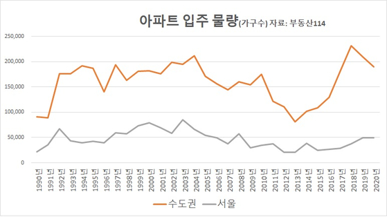 입주