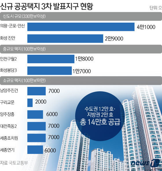 © News1 김초희 디자이너